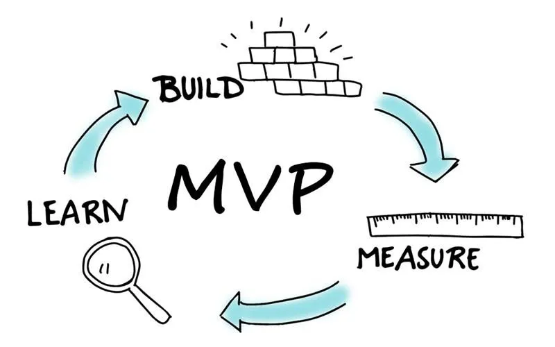 MVP là một công cụ hỗ trợ quan trọng cho việc nghiên cứu
